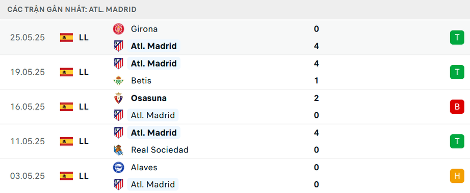 Nhận định, soi tỷ lệ PSG vs Atletico Madrid (2h ng&agrave;y 16/6), FIFA Club World Cup 2025- Ảnh 5.