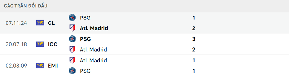 Nhận định, soi tỷ lệ PSG vs Atletico Madrid (2h ng&agrave;y 16/6), FIFA Club World Cup 2025- Ảnh 3.