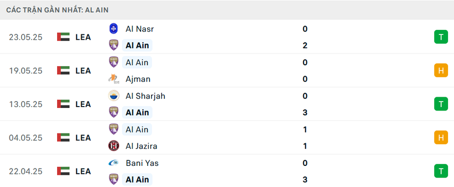 Nhận định, soi tỷ lệ Al Ain vs Juventus (8h ng&agrave;y 19/6), FIFA Club World Cup 2025- Ảnh 3.