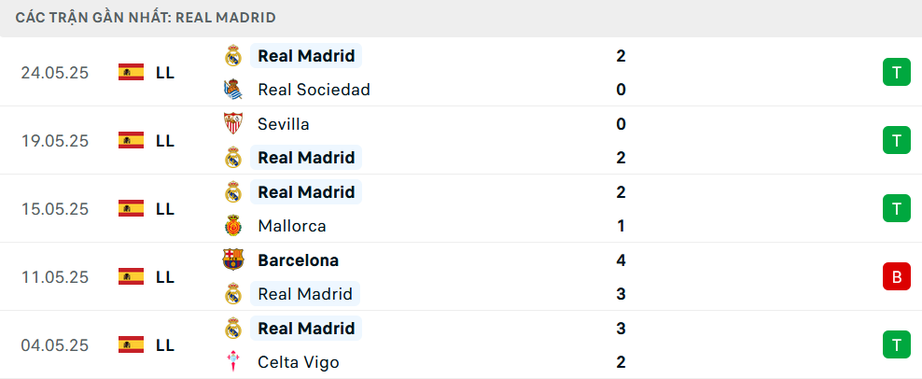 Nhận định, soi tỷ lệ Real Madrid vs Al Hilal (2h ng&agrave;y 19/6), FIFA Club World Cup 2025- Ảnh 4.