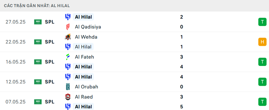 Nhận định, soi tỷ lệ Real Madrid vs Al Hilal (2h ng&agrave;y 19/6), FIFA Club World Cup 2025- Ảnh 5.