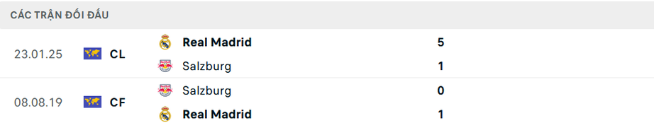 Nhận định, soi tỷ lệ RB Salzburg vs Real Madrid (8h ng&agrave;y 27/6), FIFA Club World Cup 2025- Ảnh 3.