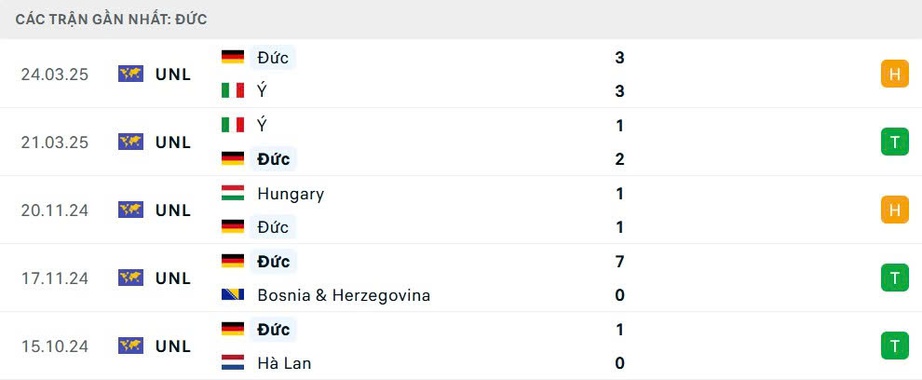 Nhận định, soi tỷ lệ Đức v&agrave; Bồ Đ&agrave;o Nha (2h ng&agrave;y 5/6), b&aacute;n kết Nations League 2024-2025- Ảnh 4.