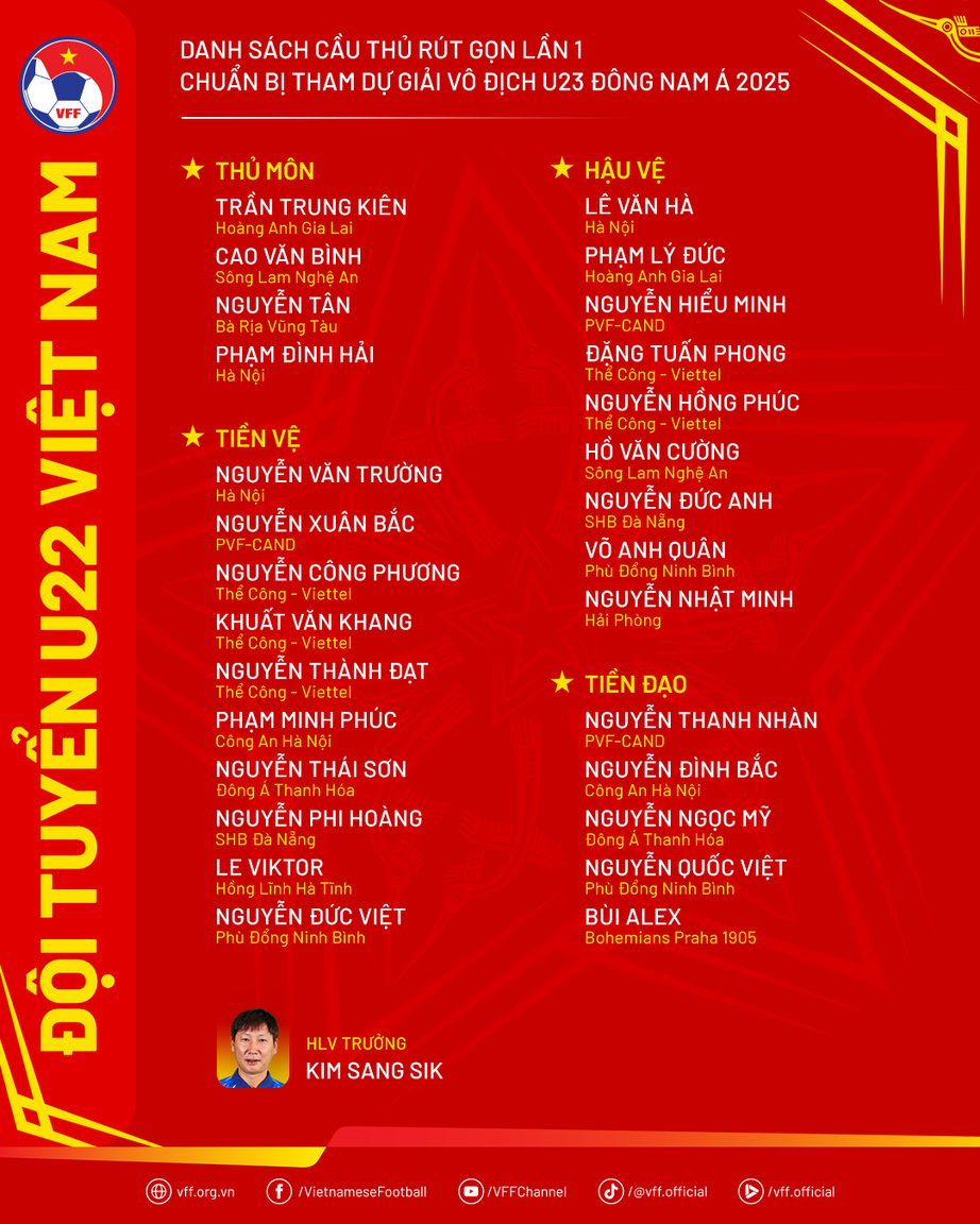 HLV Kim Sang-sik loại 8 cầu thủ khỏi U23 Việt Nam trước giải Đ&ocirc;ng Nam &Aacute;- Ảnh 2.
