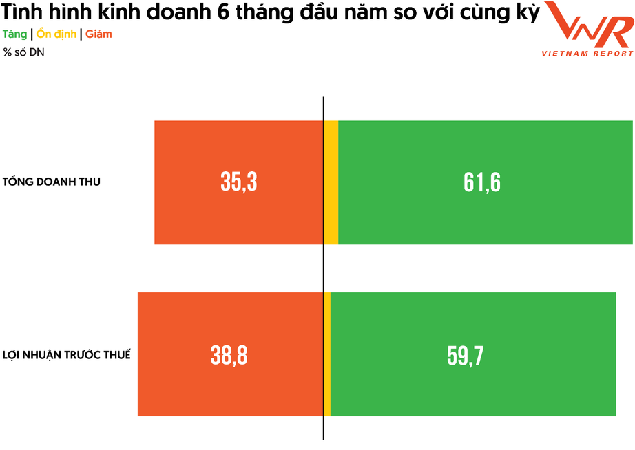 Thấy g&igrave; qua Top 500 doanh nghiệp lợi nhuận tốt nhất Việt Nam năm 2025?- Ảnh 4.