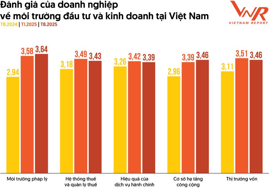 Thấy g&igrave; qua Top 500 doanh nghiệp lợi nhuận tốt nhất Việt Nam năm 2025?- Ảnh 5.