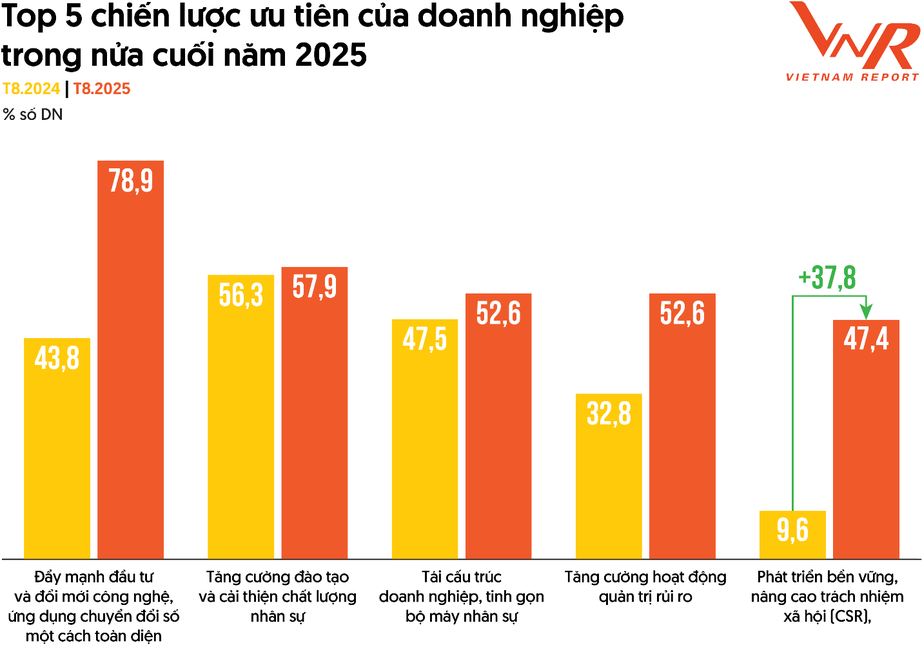 Thấy g&igrave; qua Top 500 doanh nghiệp lợi nhuận tốt nhất Việt Nam năm 2025?- Ảnh 6.