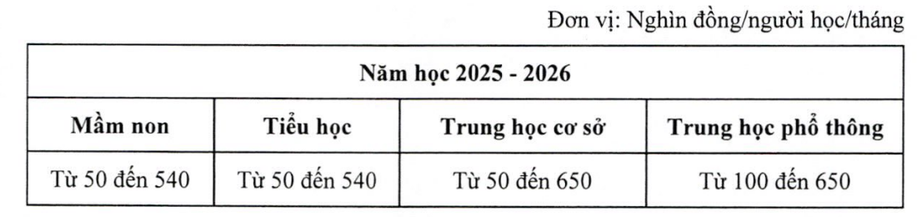 Quy định mức học ph&iacute; mới nhất từ năm 2025-2026- Ảnh 2.