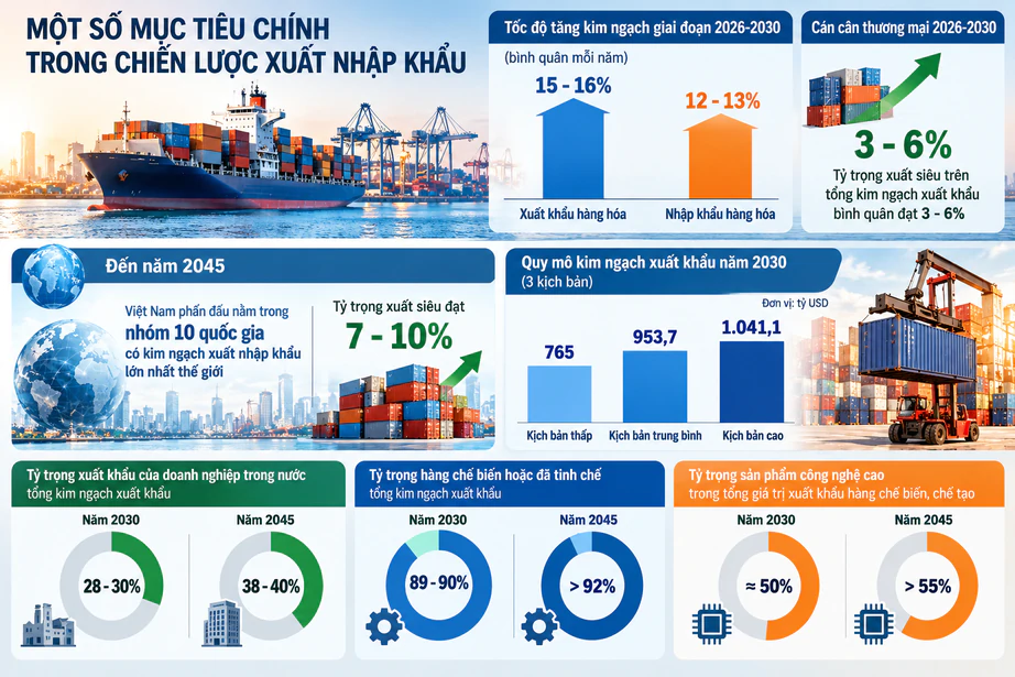 Cách nào tăng tốc xuất nhập khẩu cuối năm?- Ảnh 3.