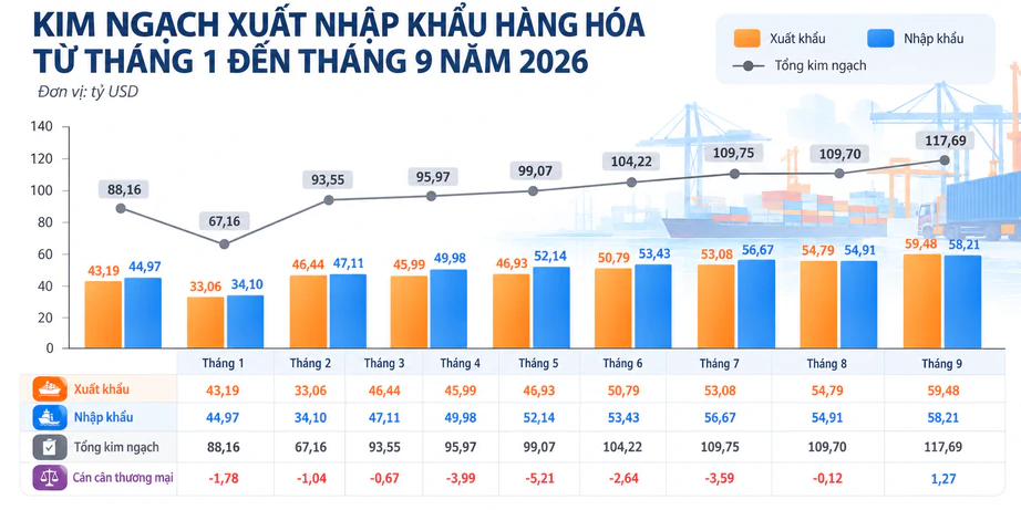 Cách nào tăng tốc xuất nhập khẩu cuối năm?- Ảnh 2.