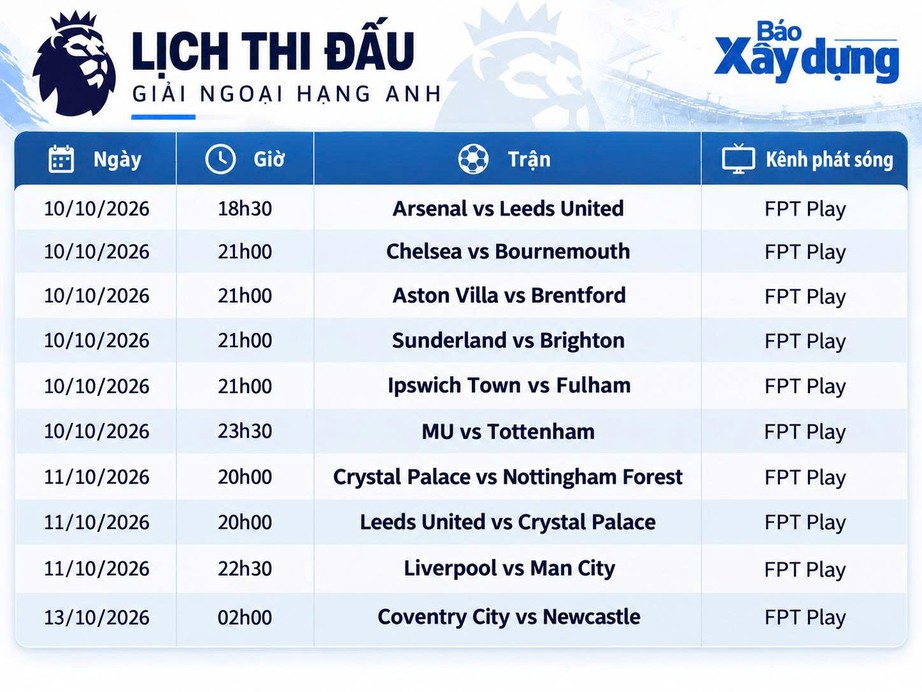Lịch thi đấu vòng 6 Ngoại hạng Anh 2026-2027: Liverpool chạm trán Man City- Ảnh 3.