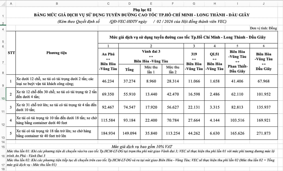 VEC bổ sung mức ph&iacute; tại điểm kết nối hai tuyến cao tốc trọng điểm ph&iacute;a Nam- Ảnh 2.