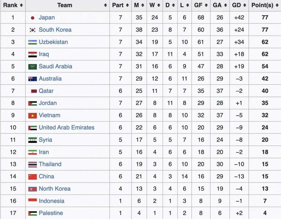 U23 Việt Nam nắm lợi thế trong cuộc cạnh tranh vé dự Olympic 2028?- Ảnh 2. U23 Việt Nam nắm lợi thế trong cuộc cạnh tranh vé dự Olympic 2028?- Ảnh 2.