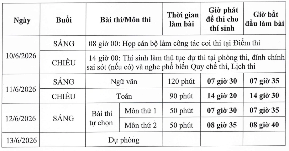 Kỳ thi tốt nghiệp trung học phổ thông năm 2026: Đã có lịch thi chính thức- Ảnh 2. Kỳ thi tốt nghiệp trung học phổ thông năm 2026: Đã có lịch thi chính thức- Ảnh 2.