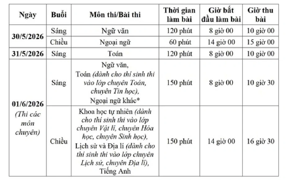 Nhiều địa phương c&ocirc;ng bố lịch thi, chỉ ti&ecirc;u lớp 10 - Ảnh 2.