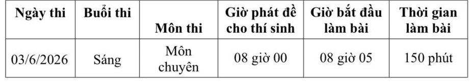 Nhiều địa phương c&ocirc;ng bố lịch thi, chỉ ti&ecirc;u lớp 10 - Ảnh 4.