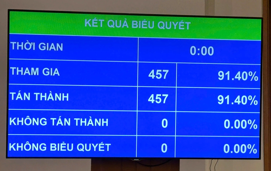Trình Quốc hội cơ chế đặc thù xử lý vi phạm đất đai, tháo gỡ vướng mắc dự án tồn đọng- Ảnh 1. Trình Quốc hội cơ chế đặc thù xử lý vi phạm đất đai, tháo gỡ vướng mắc dự án tồn đọng- Ảnh 1.