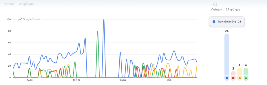 &ldquo;Heo năm m&oacute;ng&rdquo; &aacute;p đảo doanh thu ng&agrave;y mở m&agrave;n- Ảnh 2.