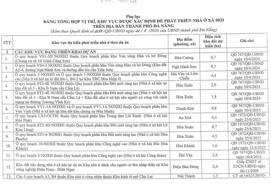 Đ&agrave; Nẵng ph&ecirc; duyệt danh mục 113 khu đất ph&aacute;t triển nh&agrave; ở x&atilde; hội- Ảnh 3.