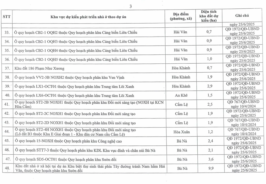 Đ&agrave; Nẵng ph&ecirc; duyệt danh mục 113 khu đất ph&aacute;t triển nh&agrave; ở x&atilde; hội- Ảnh 5.