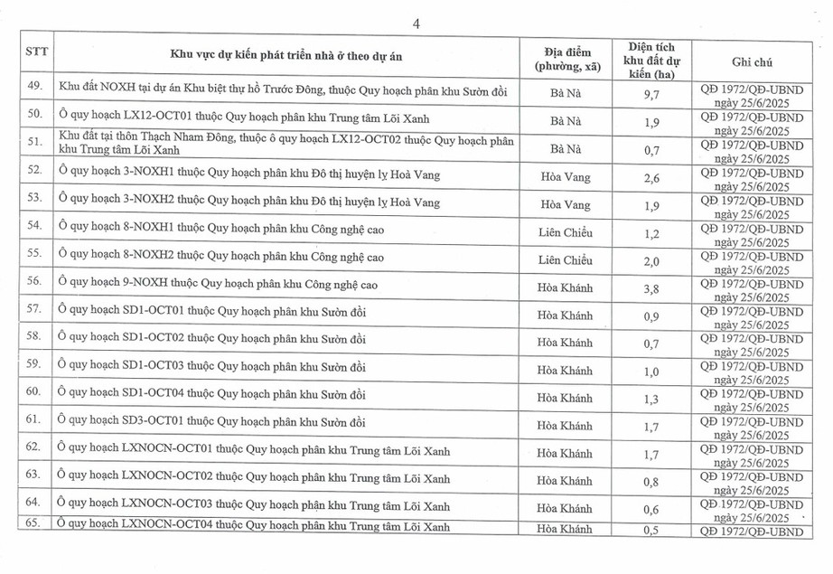 Đ&agrave; Nẵng ph&ecirc; duyệt danh mục 113 khu đất ph&aacute;t triển nh&agrave; ở x&atilde; hội- Ảnh 6.