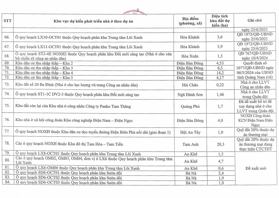 Đ&agrave; Nẵng ph&ecirc; duyệt danh mục 113 khu đất ph&aacute;t triển nh&agrave; ở x&atilde; hội- Ảnh 7.