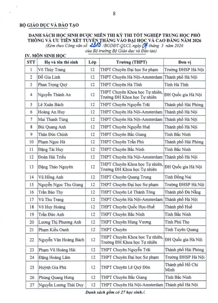 151 học sinh được miễn thi tốt nghiệp, tuyển thẳng đại học 2026- Ảnh 8.