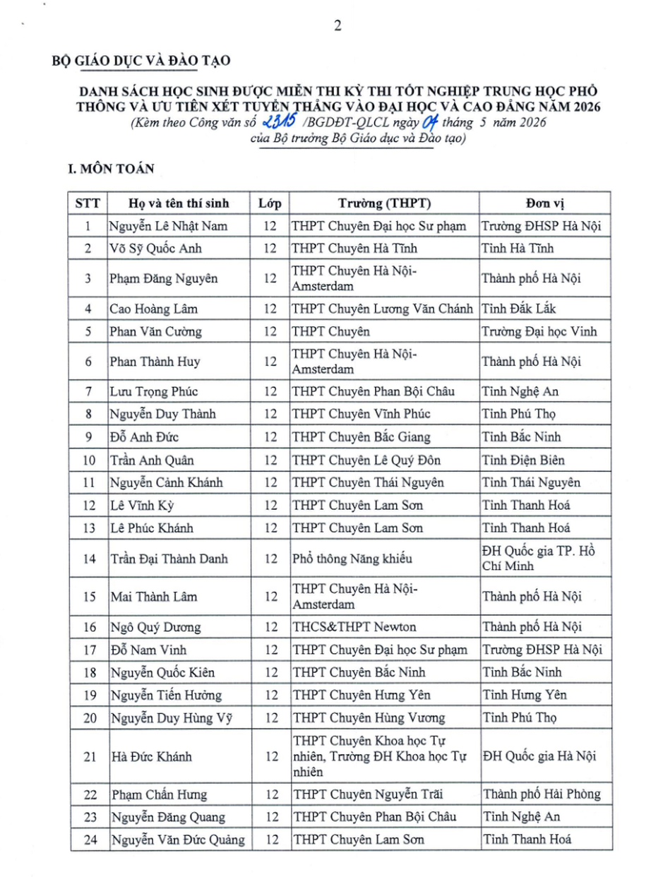 151 học sinh được miễn thi tốt nghiệp, tuyển thẳng đại học 2026- Ảnh 2.