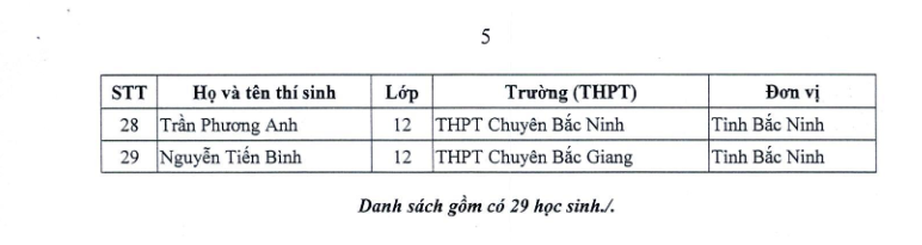 151 học sinh được miễn thi tốt nghiệp, tuyển thẳng đại học 2026- Ảnh 5.