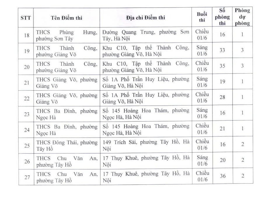 H&agrave; Nội c&ocirc;ng bố địa điểm thi v&agrave;o lớp 10 năm 2026- Ảnh 12.