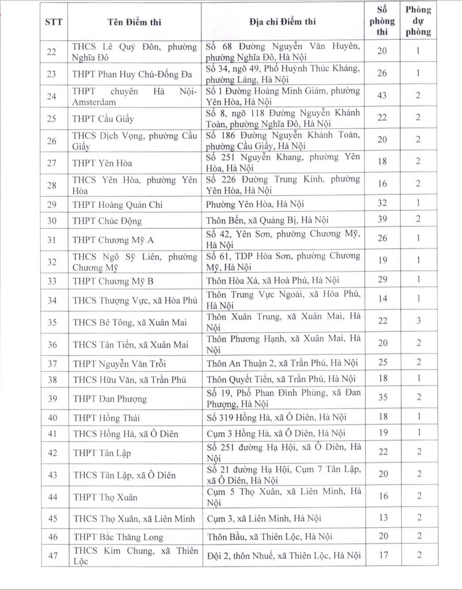 H&agrave; Nội c&ocirc;ng bố địa điểm thi v&agrave;o lớp 10 năm 2026- Ảnh 3.