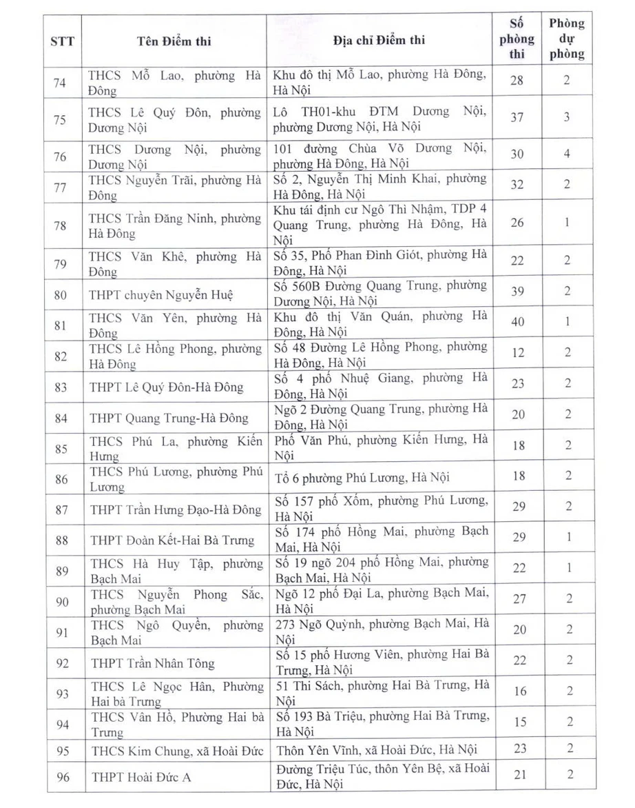 H&agrave; Nội c&ocirc;ng bố địa điểm thi v&agrave;o lớp 10 năm 2026- Ảnh 5.