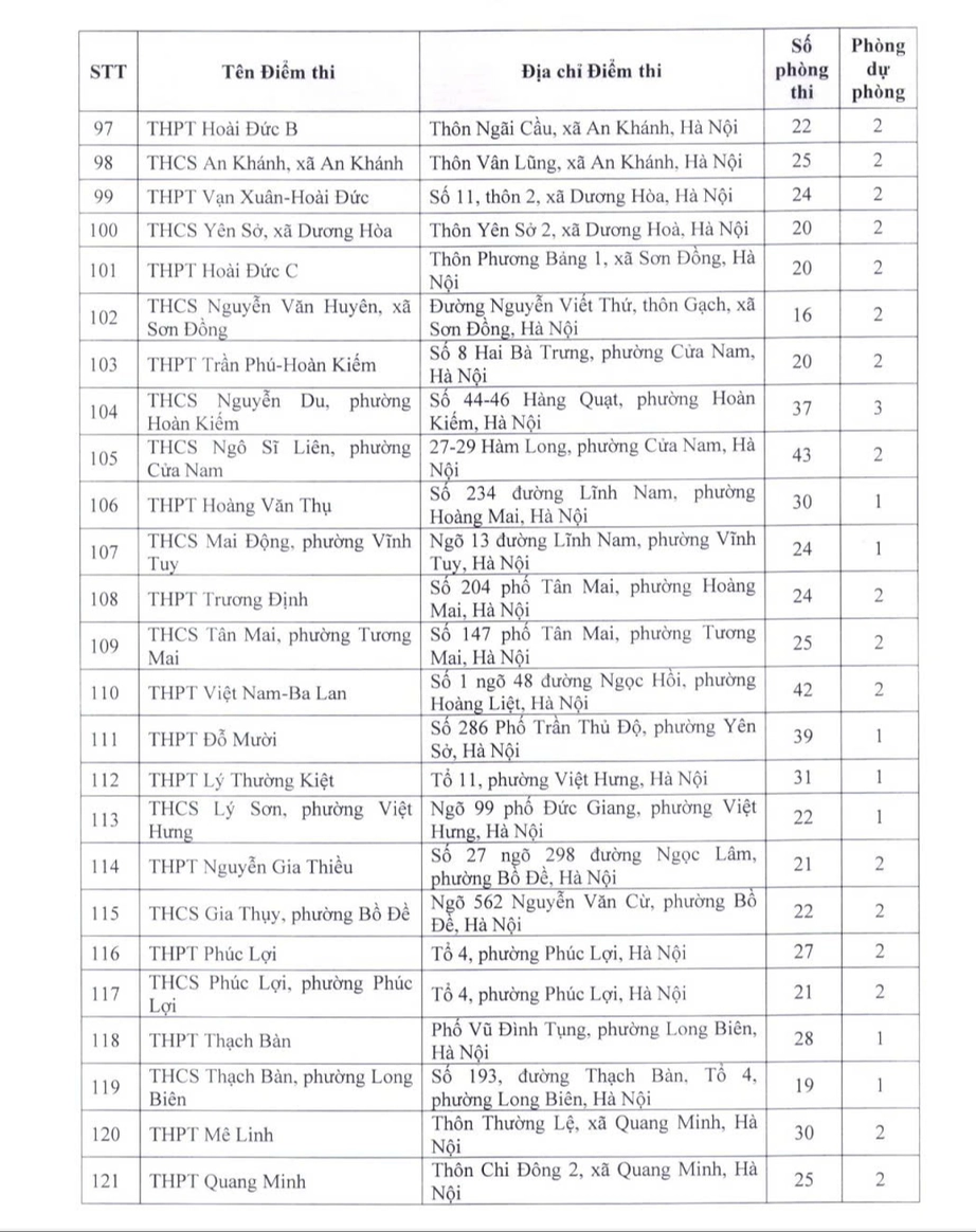 H&agrave; Nội c&ocirc;ng bố địa điểm thi v&agrave;o lớp 10 năm 2026- Ảnh 6.