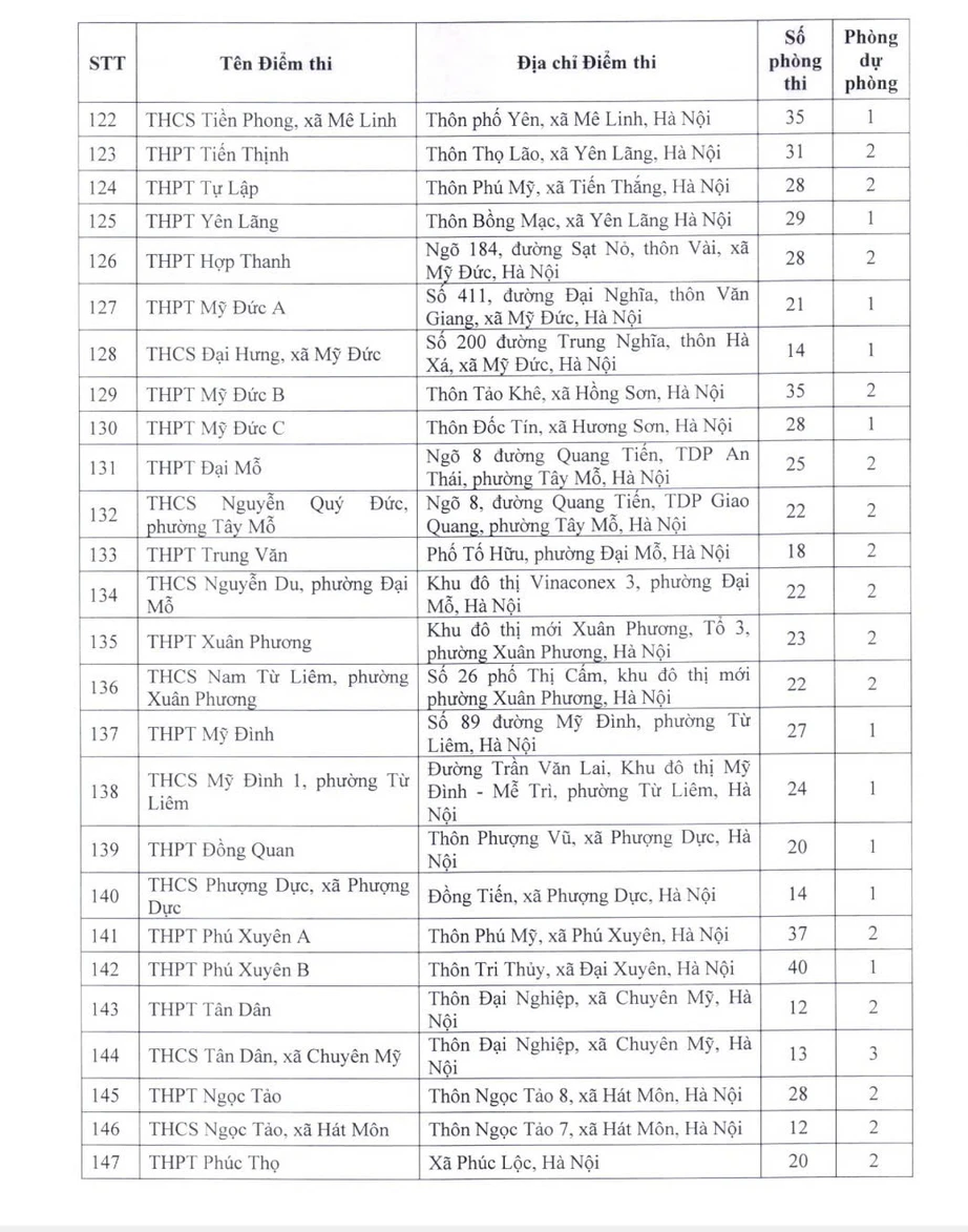 H&agrave; Nội c&ocirc;ng bố địa điểm thi v&agrave;o lớp 10 năm 2026- Ảnh 7.