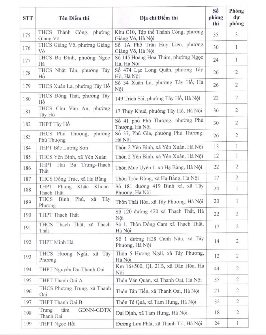 H&agrave; Nội c&ocirc;ng bố địa điểm thi v&agrave;o lớp 10 năm 2026- Ảnh 9.