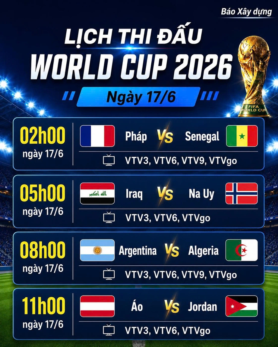 Lịch thi đấu World Cup 2026 ngày 17/6: Chờ Pháp và Argentina ra quân - Ảnh 2.