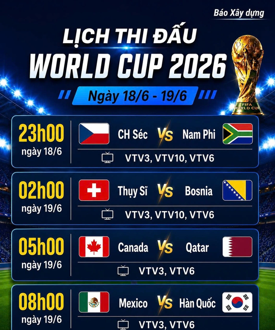 Lịch thi đấu World Cup 2026 ngày 19/6: Hàn Quốc chạm mặt Mexico - Ảnh 2.