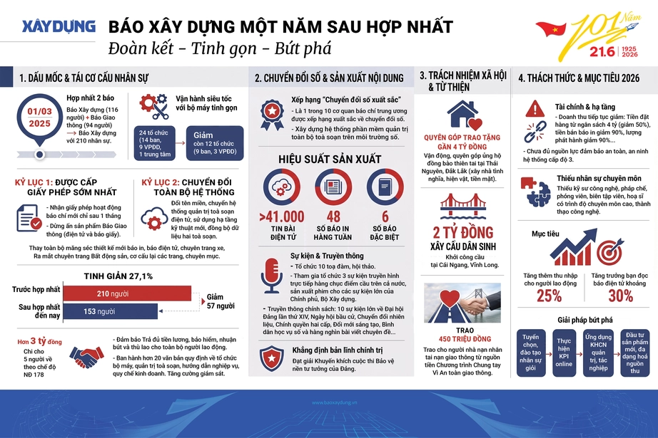 Thứ trưởng Nguyễn Danh Huy: Đoàn kết là nền tảng để Báo Xây dựng phát triển - Ảnh 4.