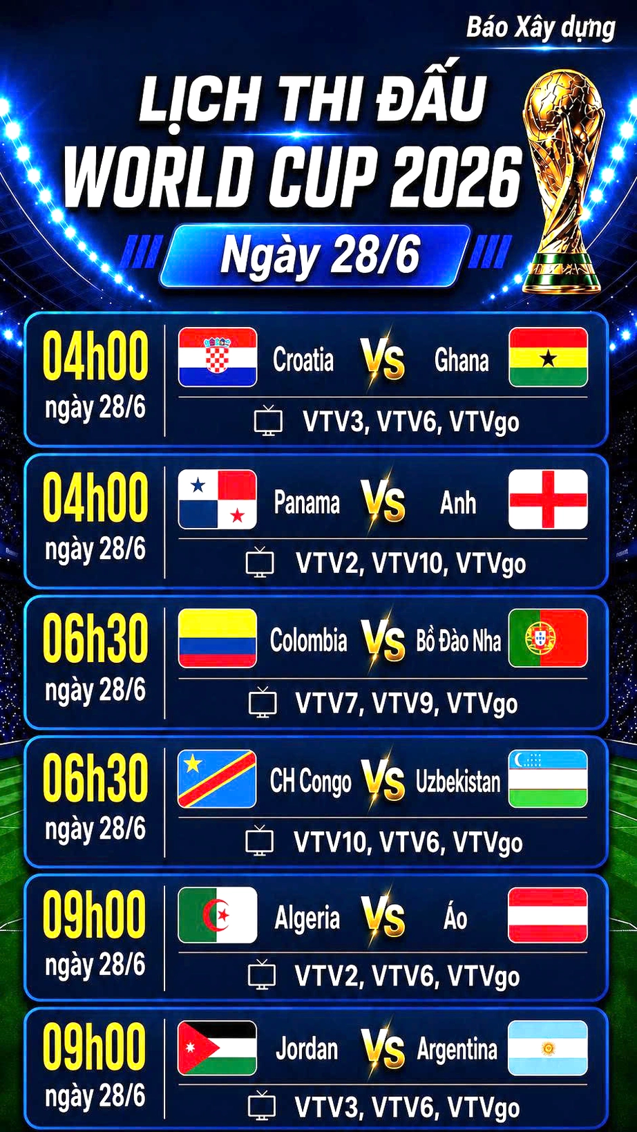 Lịch thi đấu World Cup 2026 ng&agrave;y 28/6: Chờ Messi v&agrave; Ronaldo lập những kỷ lục mới - Ảnh 2.