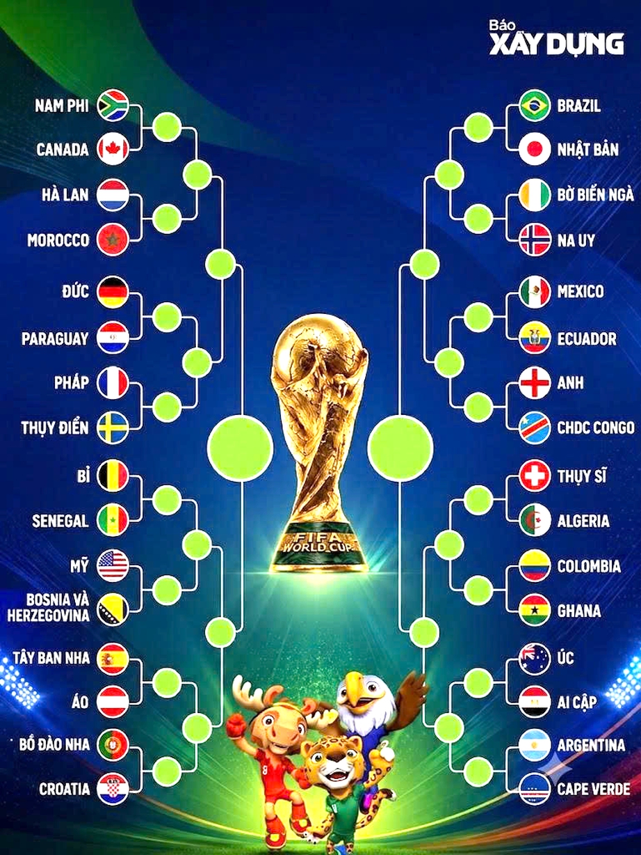 Xác định nhánh đấu World Cup 2026: Không có trận đấu lịch sử giữa Messi và Ronaldo - Ảnh 2.