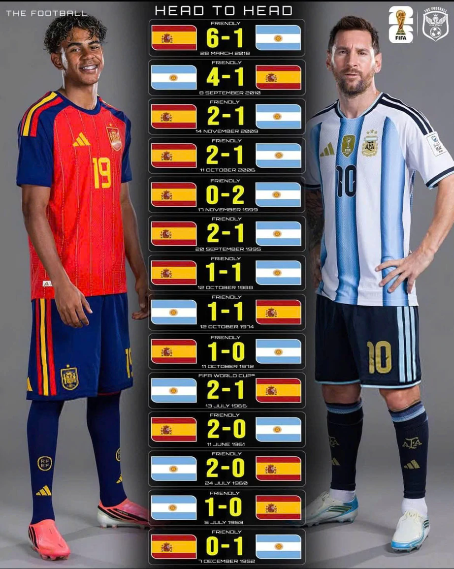 Lịch sử đối đầu Tây Ban Nha vs Argentina: Sự cân bằng hoàn hảo - Ảnh 2.