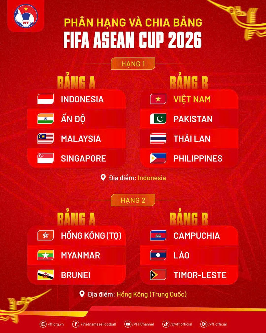Đội tuyển Việt Nam chạm tr&aacute;n Th&aacute;i Lan tại FIFA ASEAN Cup 2026 - Ảnh 2.