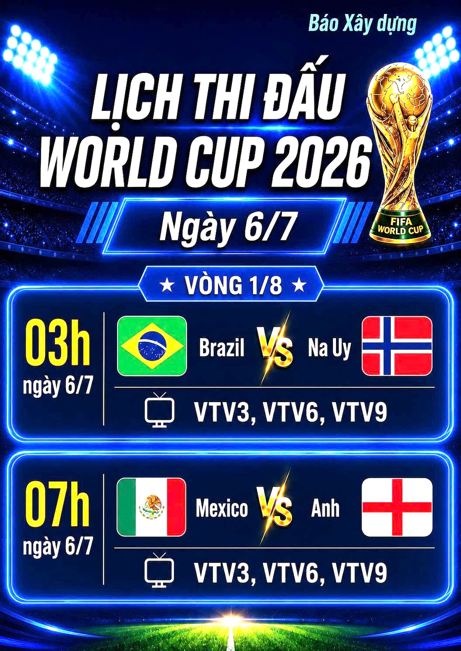 Lịch thi đấu World Cup 2026 ng&agrave;y 6/7: Brazil chạm tr&aacute;n Na Uy, Mexico quyết đấu Anh - Ảnh 2.