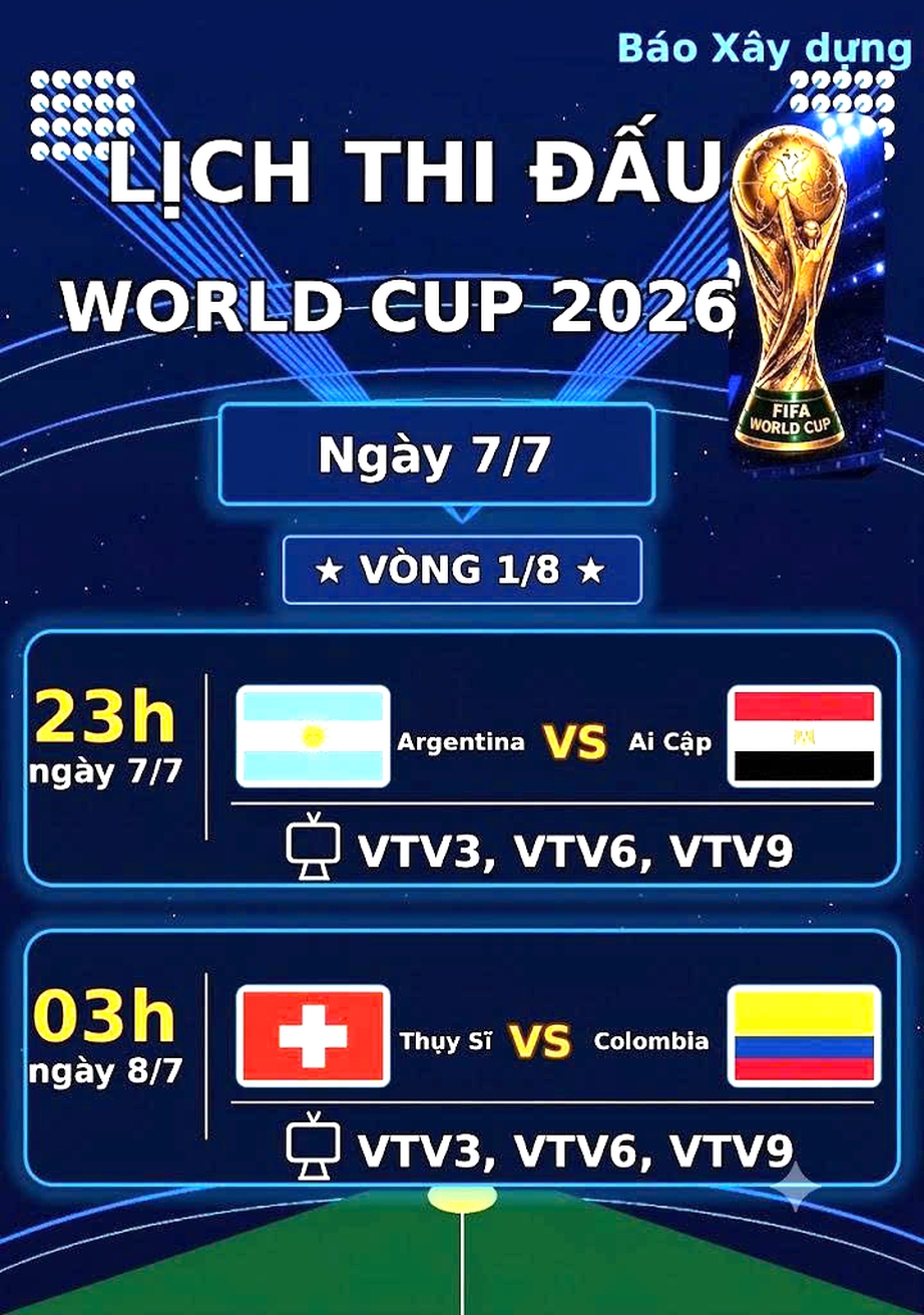 Lịch thi đấu World Cup 2026 ngày 7/7: Messi chạm mặt Salah - Ảnh 2.