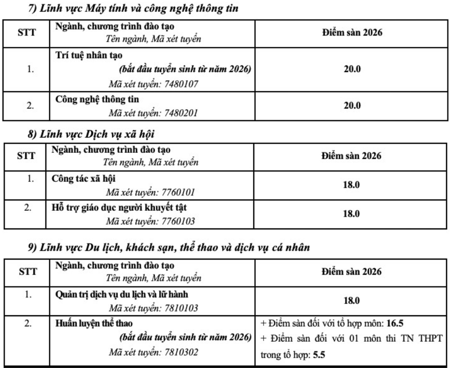 Trường Đại học Sư phạm H&agrave; Nội c&ocirc;ng bố điểm s&agrave;n x&eacute;t tuyển năm 2026 - Ảnh 8.