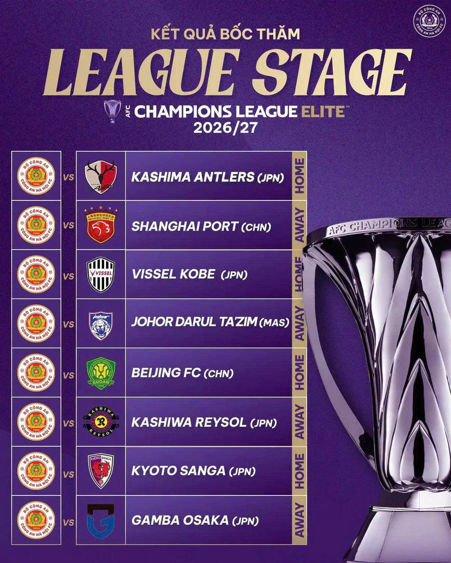 CLB C&ocirc;ng an H&agrave; Nội gặp 5 đội b&oacute;ng Nhật Bản tại AFC Champions League Elite - Ảnh 2.