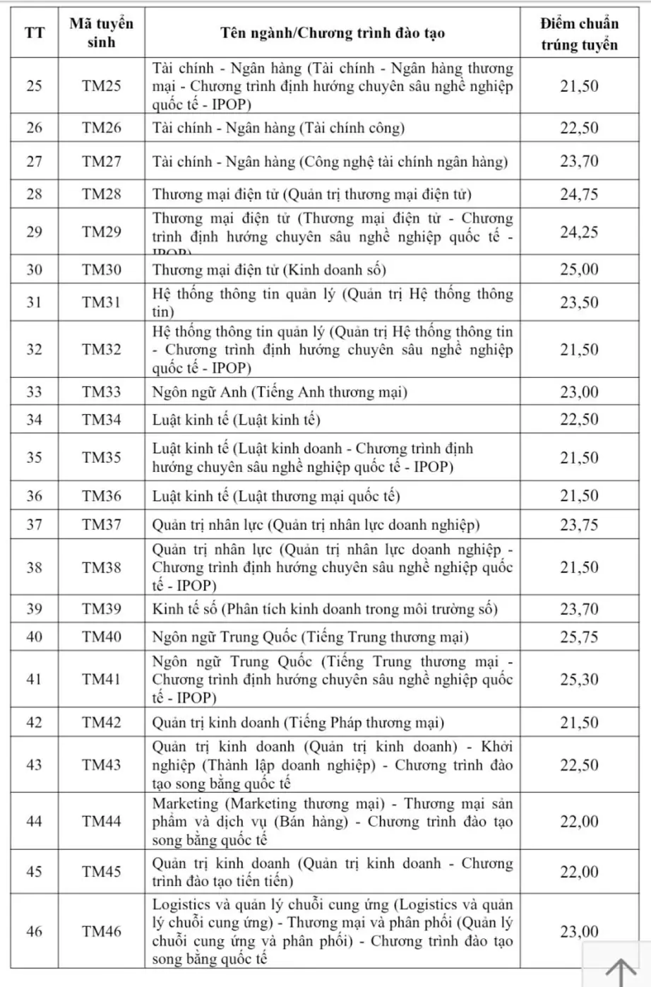 Cập nhật điểm chuẩn năm 2026 của các trường đại học trên cả nước - Ảnh 10.