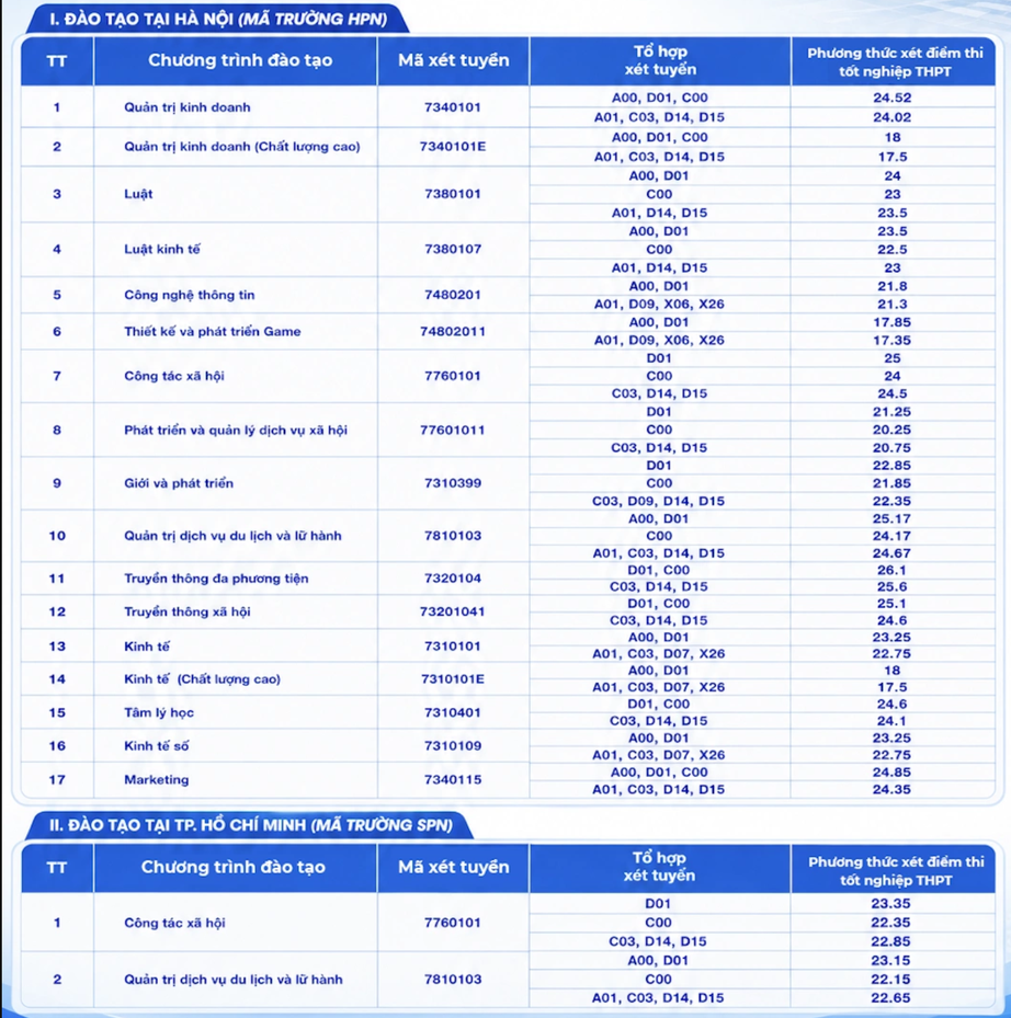 Cập nhật điểm chuẩn năm 2026 của các trường đại học trên cả nước - Ảnh 13.