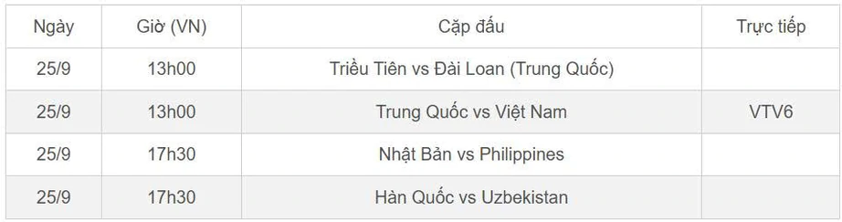 Lịch thi đấu tứ kết ASIAD 20: Tuyển nữ Việt Nam tạo c&uacute; sốc cho Trung Quốc?- Ảnh 2.
