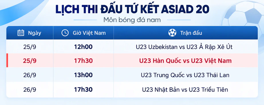 Lịch thi đấu tứ kết ASIAD 20: U23 Việt Nam sẵn sàng gây bất ngờ cho Hàn Quốc- Ảnh 2.
